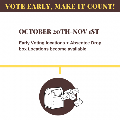 Click to Find Early Vote Locations